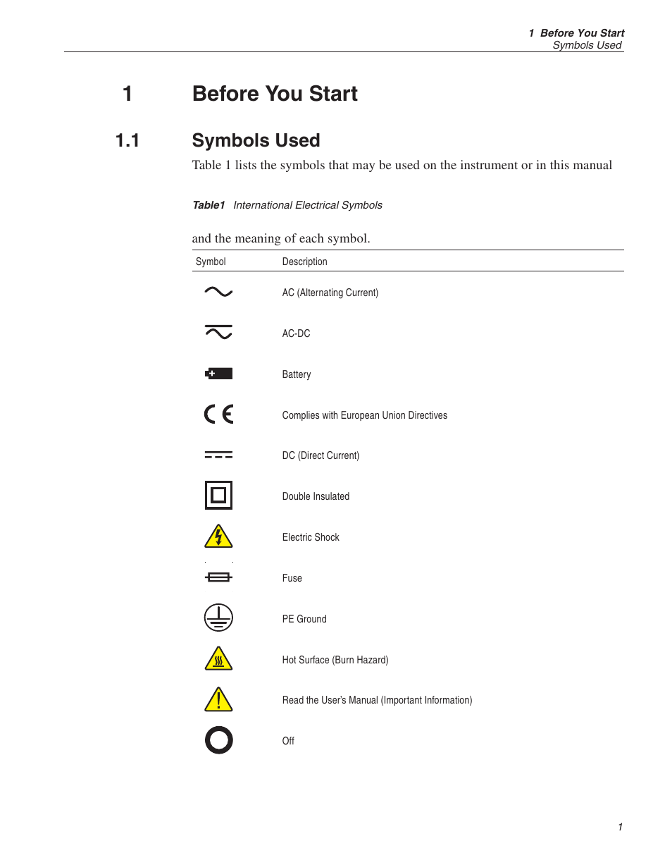 1 before you start 1, 1 symbols used 1, Table1 international electrical symbols 1 | Before you start, Symbols used, Table1, International electrical symbols, 1before you start, 1 symbols used | Fluke HART SCIENTIFIC 1502A User Manual | Page 7 / 43
