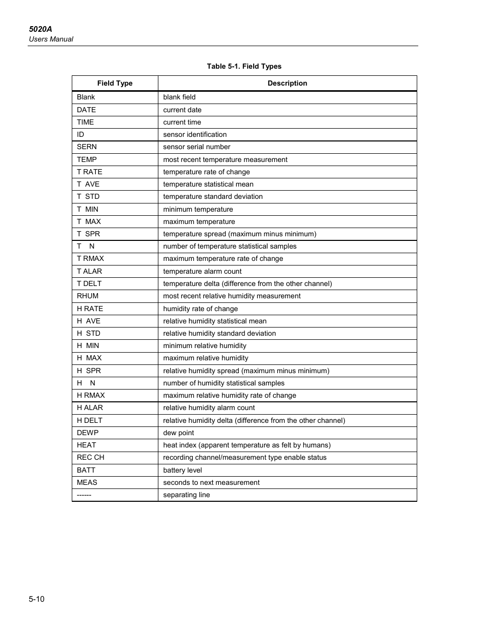 Fluke 5020A User Manual | Page 46 / 142