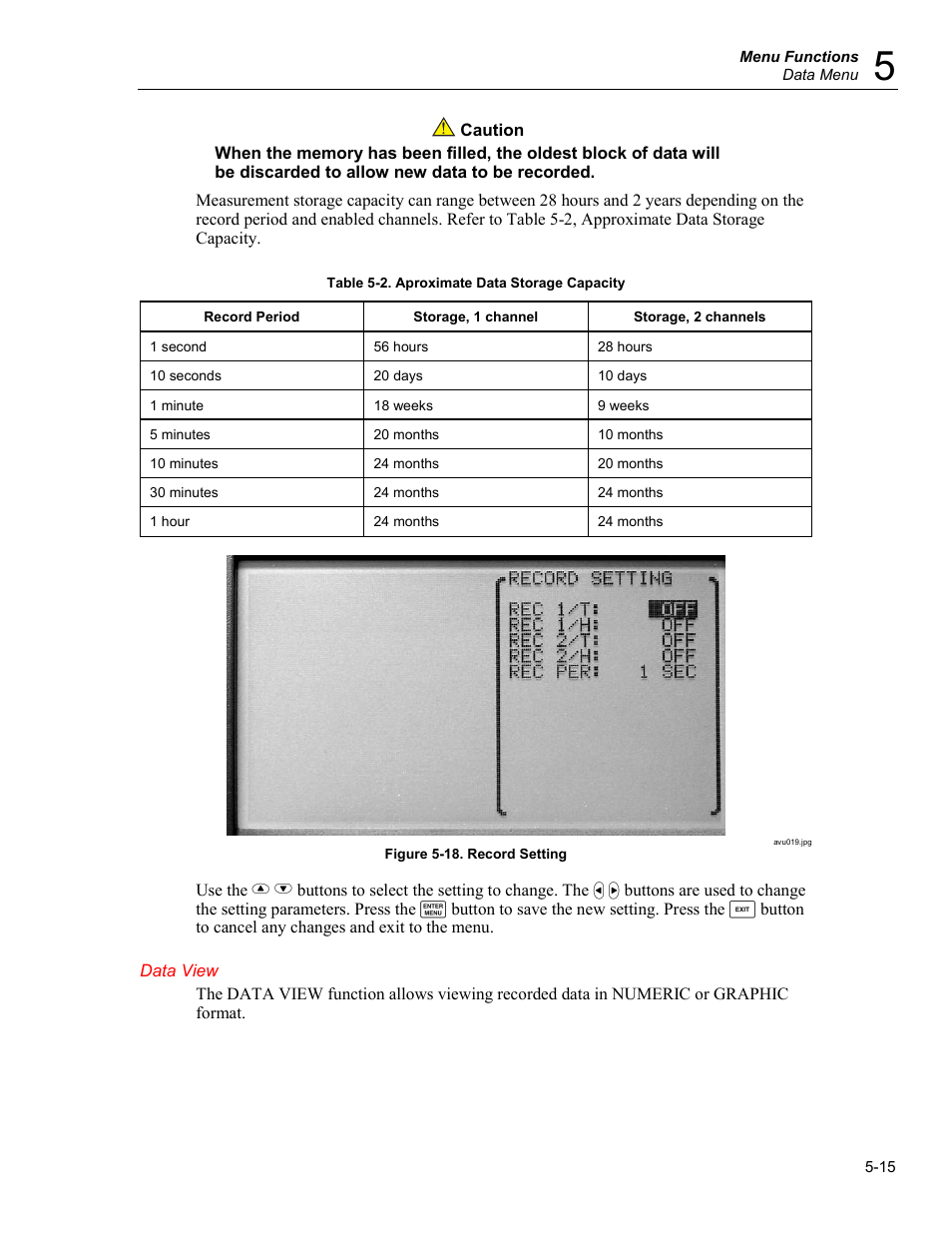 Data view | Fluke 5020A User Manual | Page 51 / 142