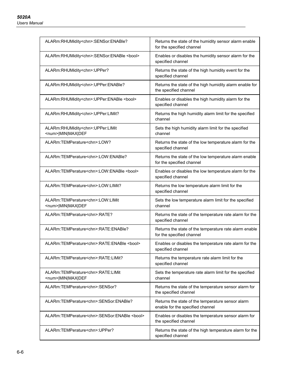 Fluke 5020A User Manual | Page 76 / 142