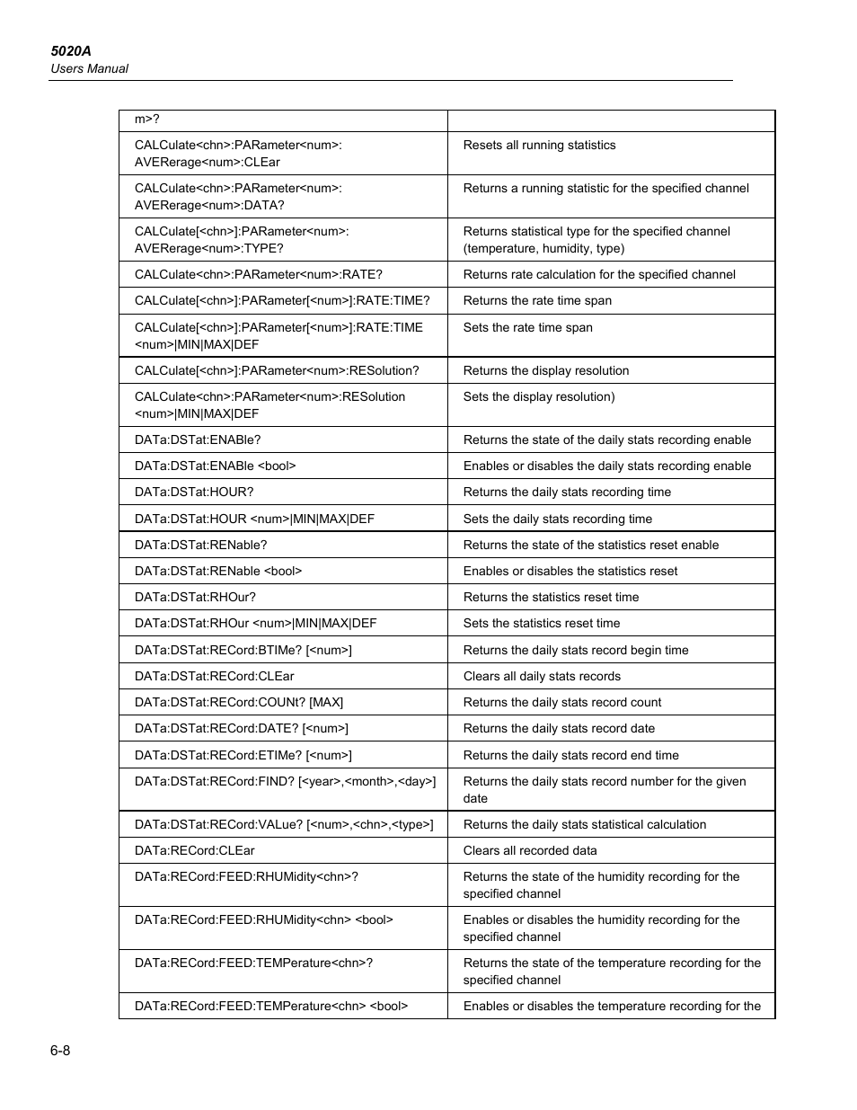 Fluke 5020A User Manual | Page 78 / 142