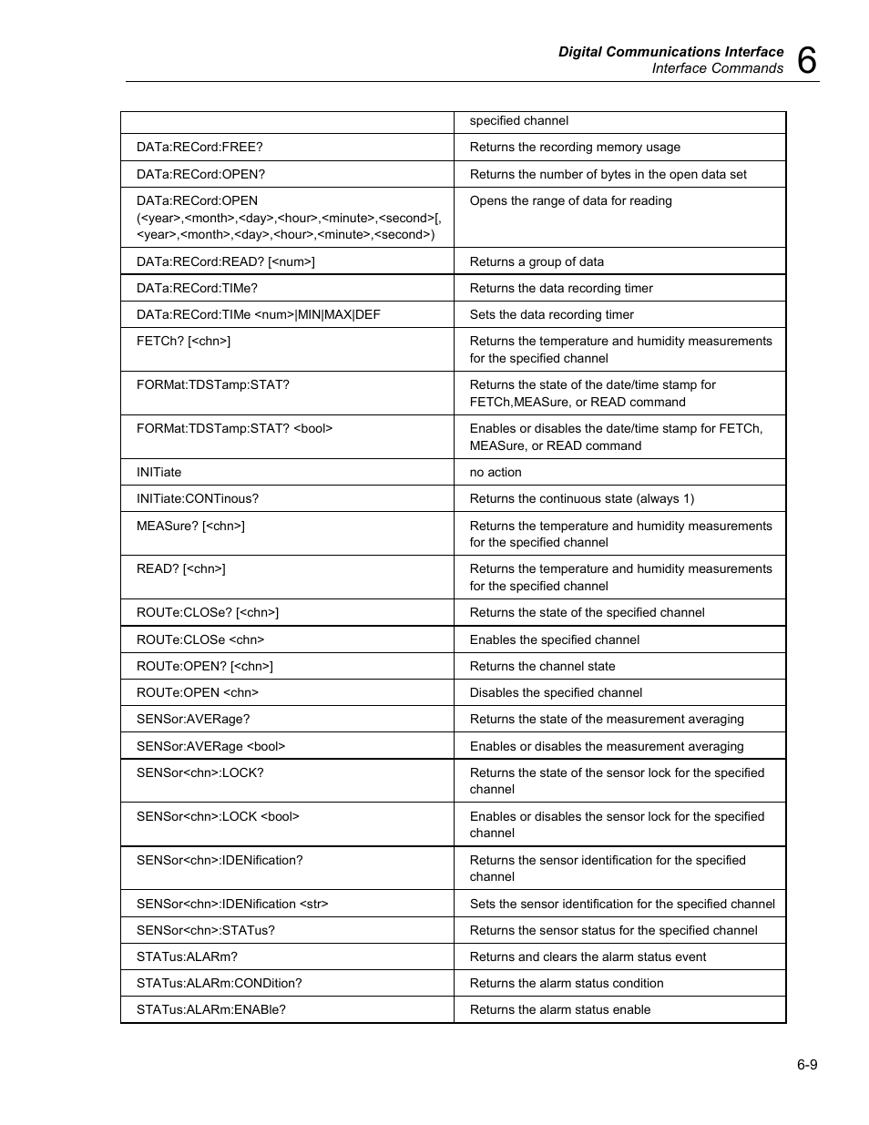 Fluke 5020A User Manual | Page 79 / 142