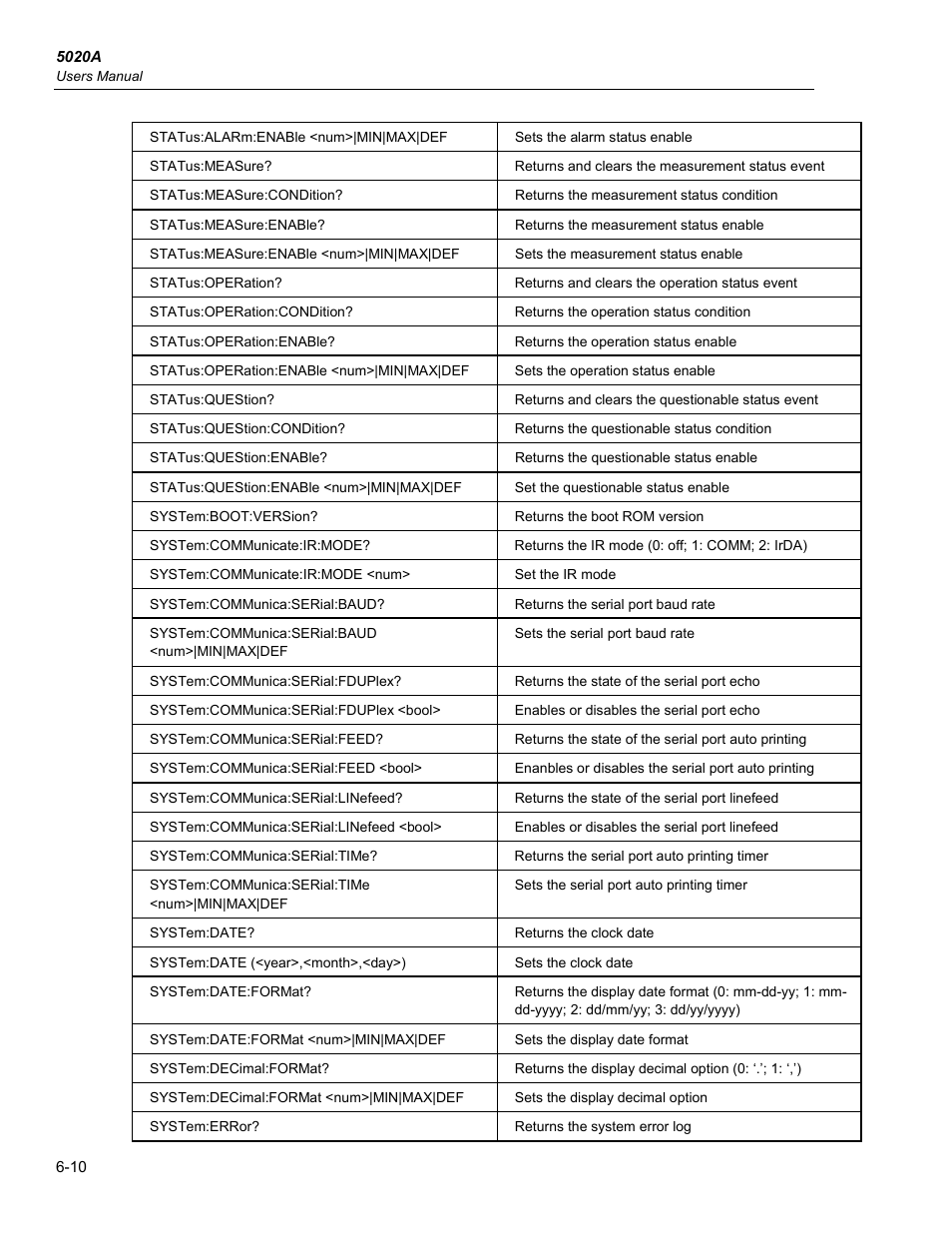 Fluke 5020A User Manual | Page 80 / 142