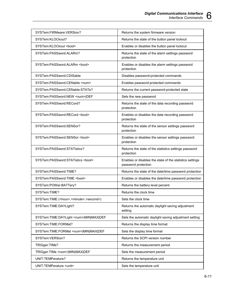 Fluke 5020A User Manual | Page 81 / 142