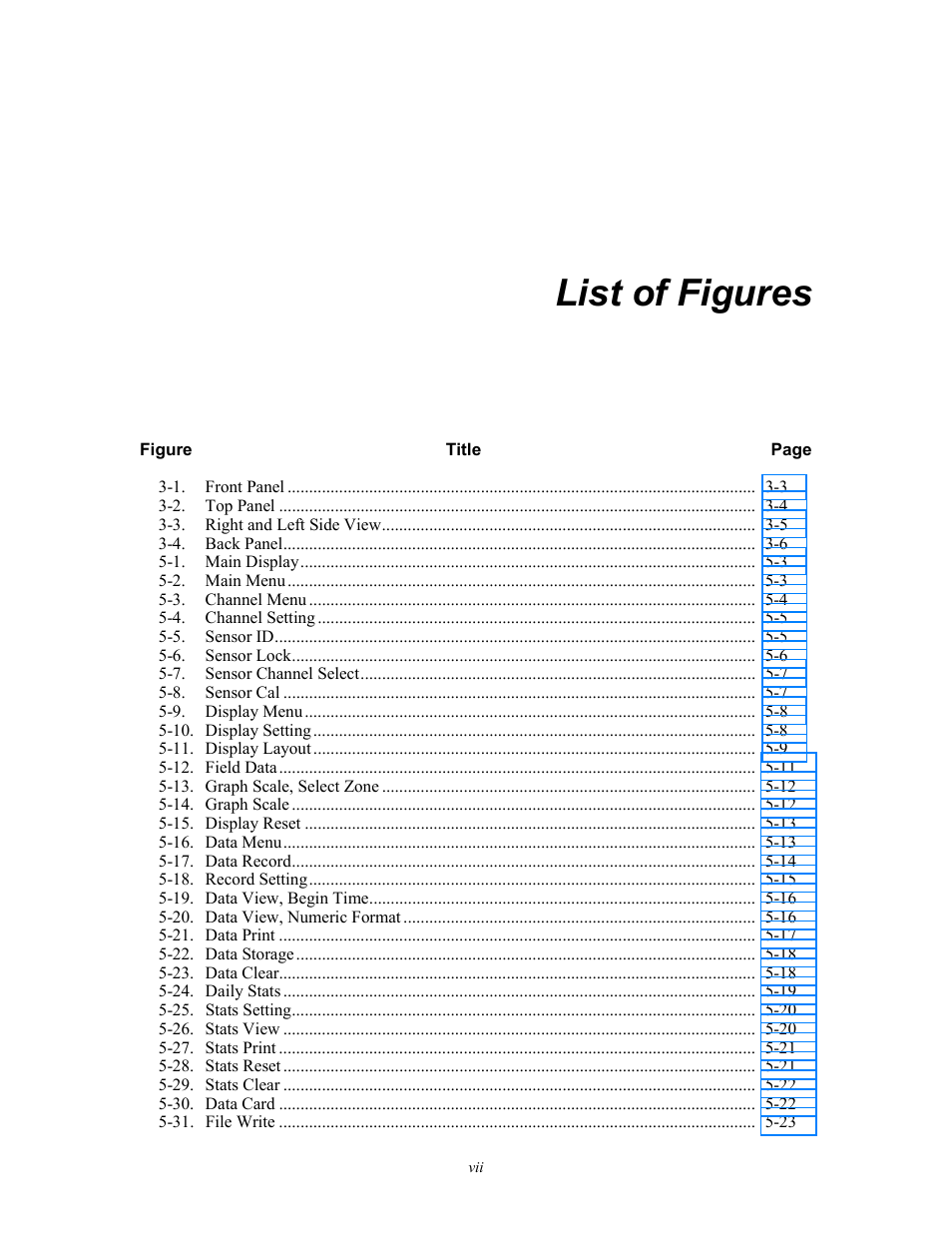 List of figures | Fluke 5020A User Manual | Page 9 / 142