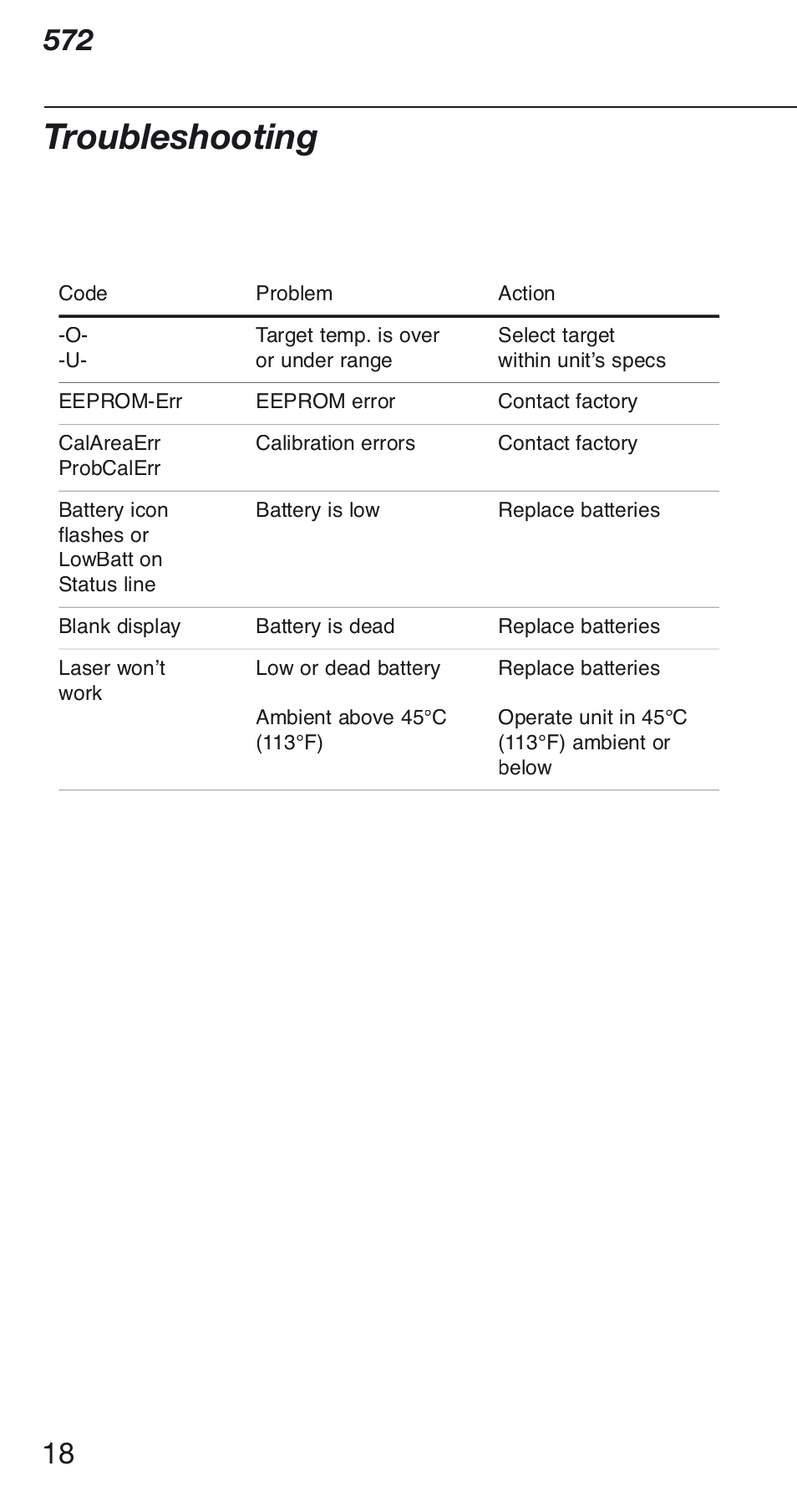 Troubleshooting | Fluke 572 User Manual | Page 18 / 22