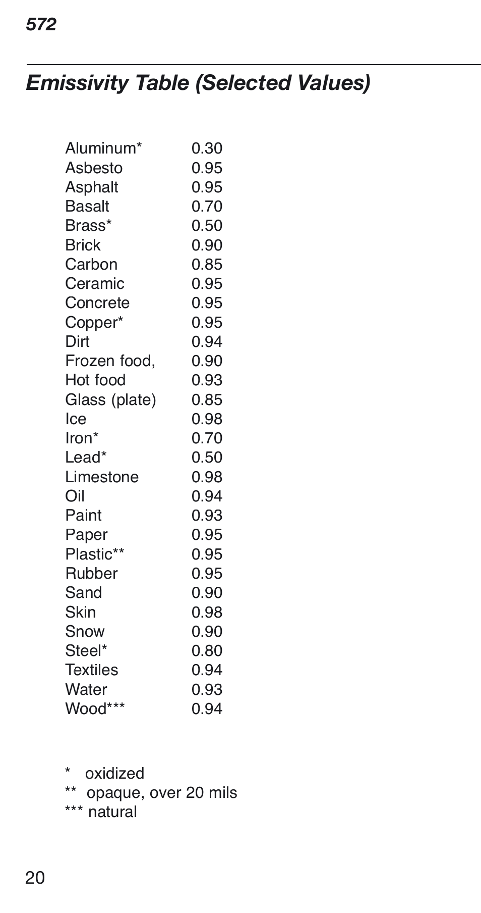 Emissivity table (selected values) | Fluke 572 User Manual | Page 20 / 22