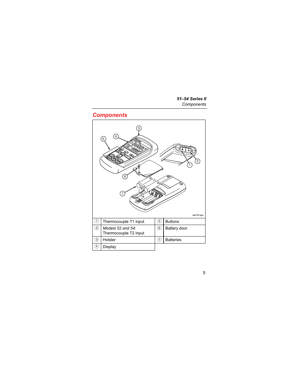 Components | Fluke SERIES II 51 User Manual | Page 7 / 12