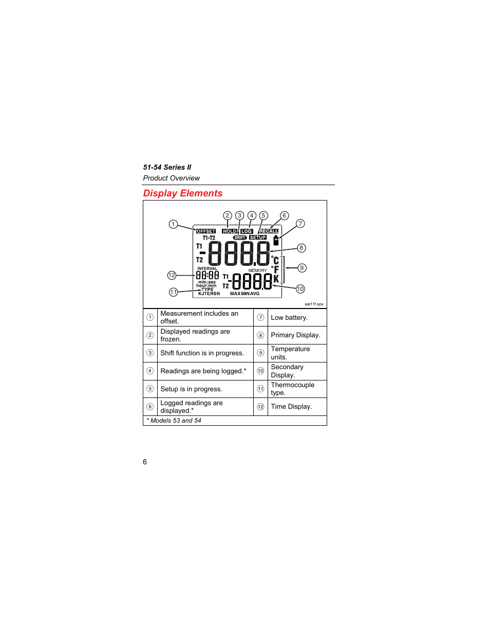 Display elements | Fluke SERIES II 51 User Manual | Page 8 / 12