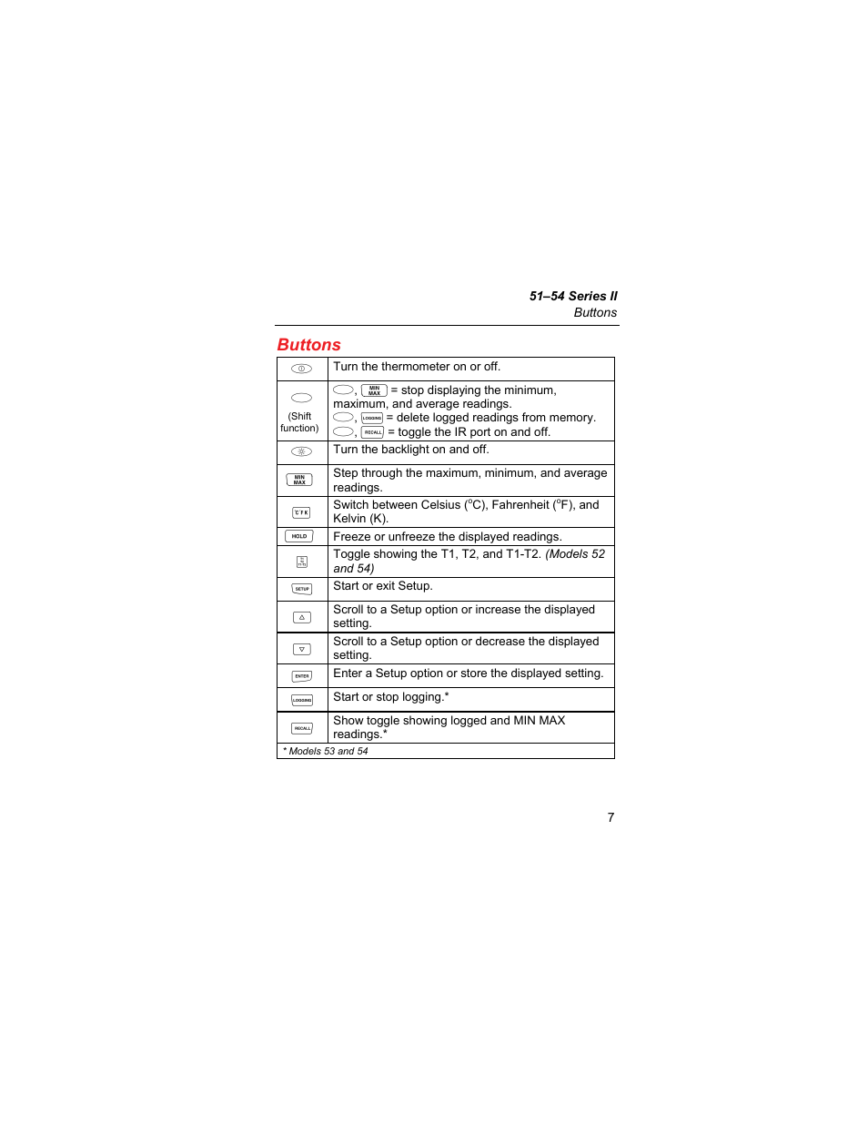 Buttons | Fluke SERIES II 51 User Manual | Page 9 / 12