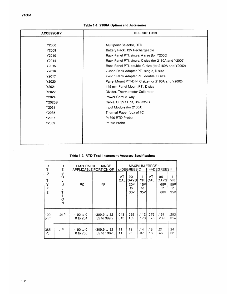 Fluke 2180A User Manual | Page 14 / 116