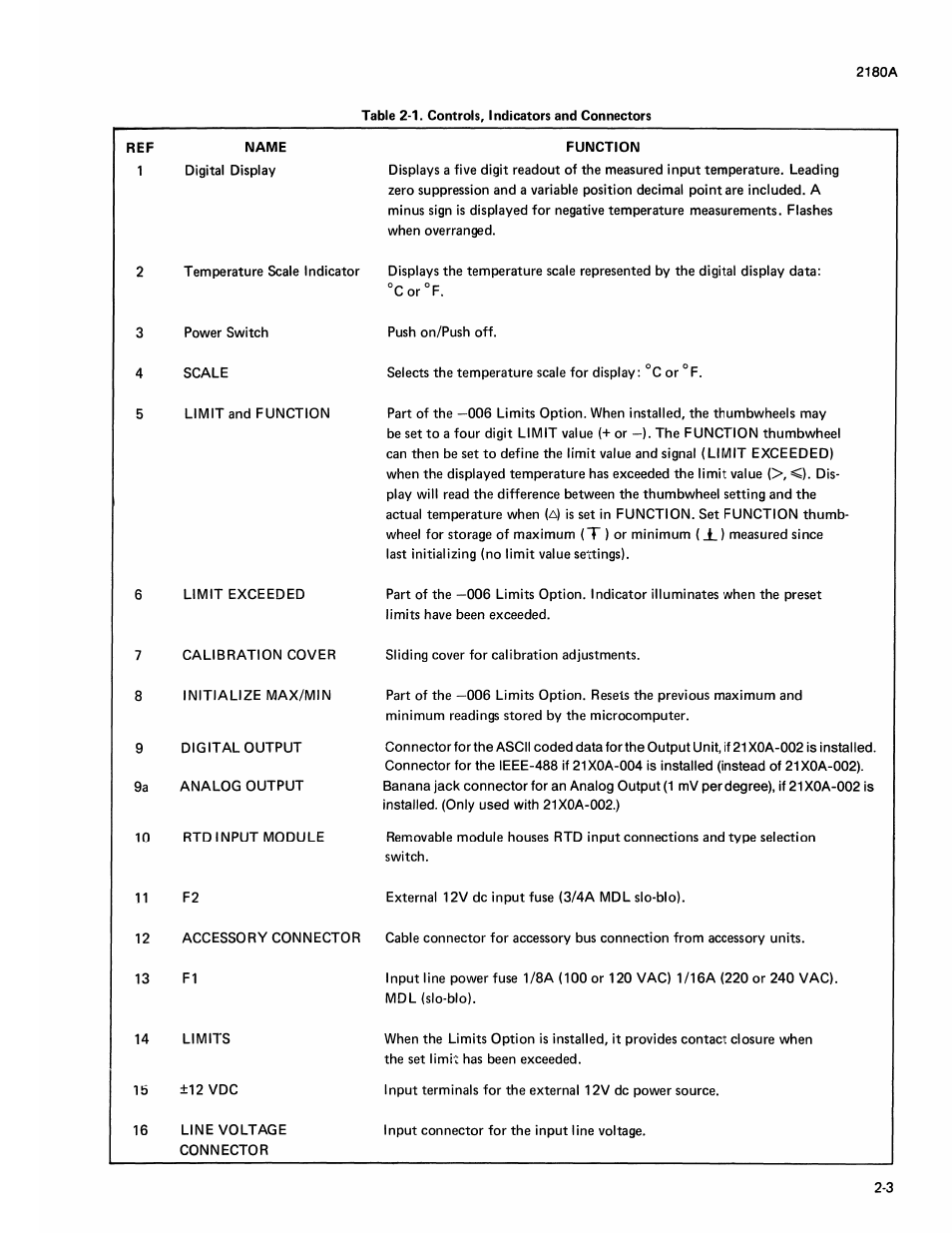 Fluke 2180A User Manual | Page 19 / 116