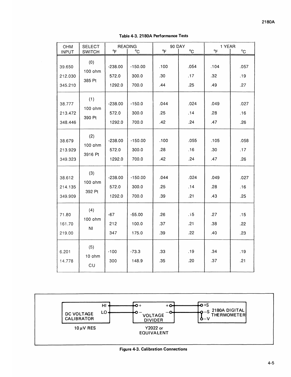 0+ +0 ■o+s | Fluke 2180A User Manual | Page 35 / 116