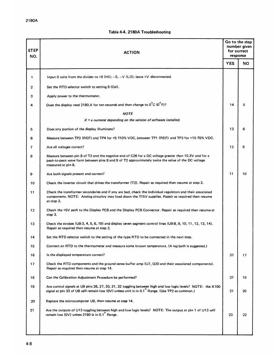 Fluke 2180A User Manual | Page 38 / 116