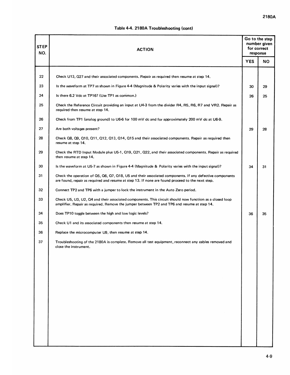 Fluke 2180A User Manual | Page 39 / 116