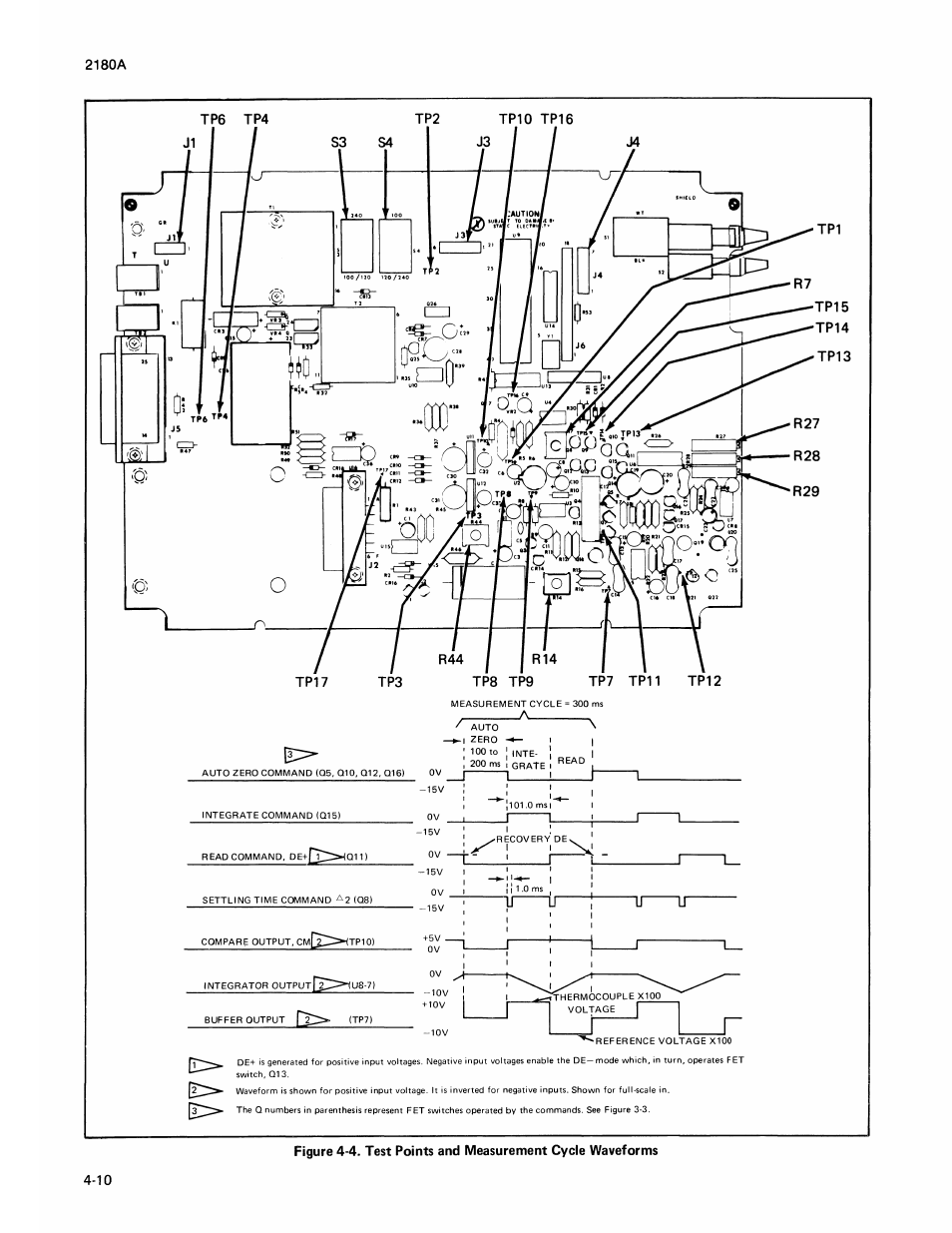 Fluke 2180A User Manual | Page 40 / 116