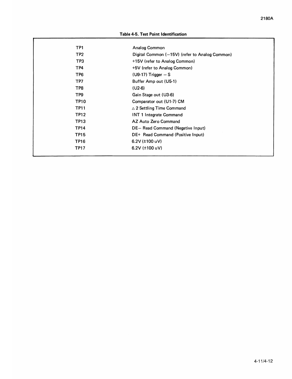 Fluke 2180A User Manual | Page 41 / 116