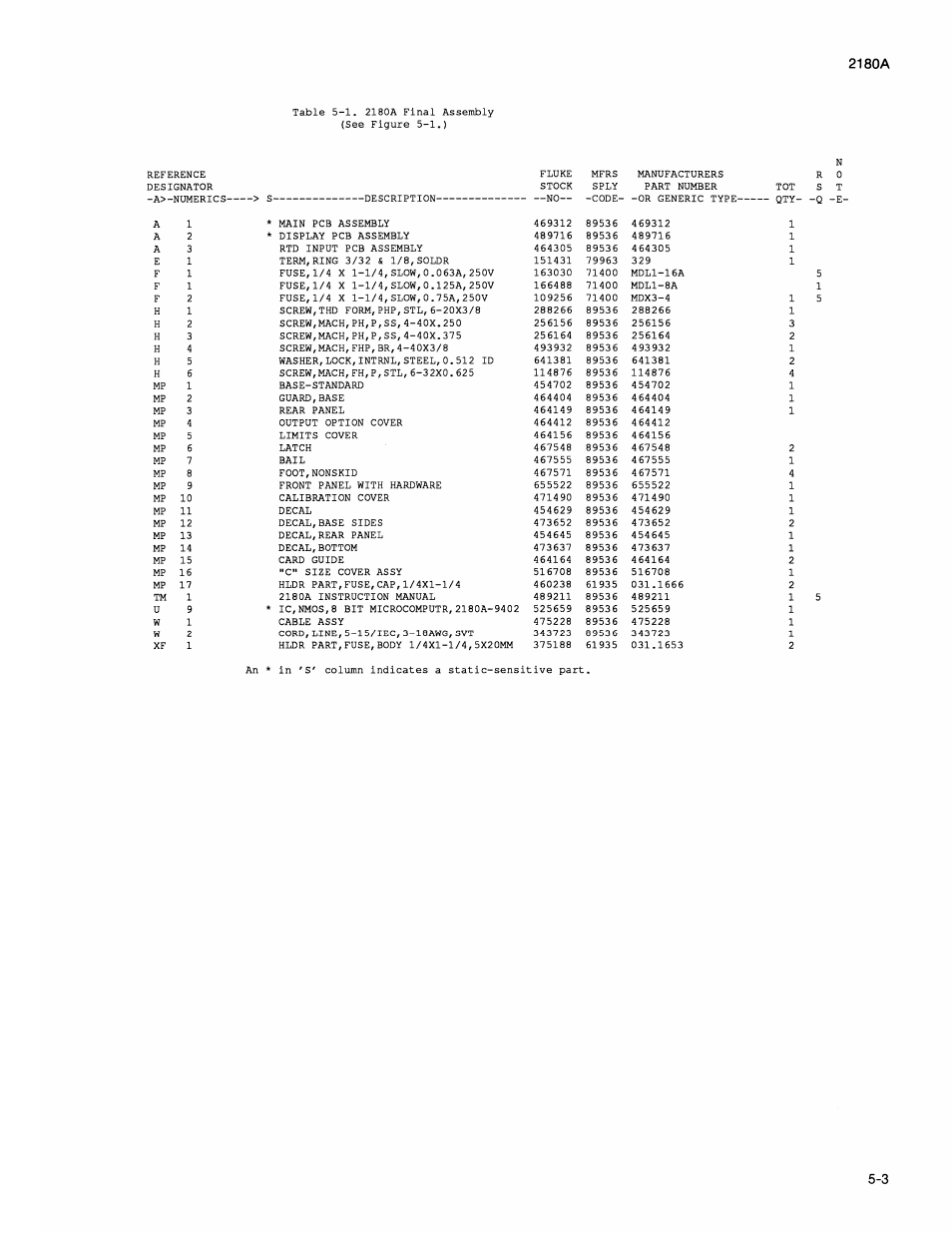 Fluke 2180A User Manual | Page 45 / 116