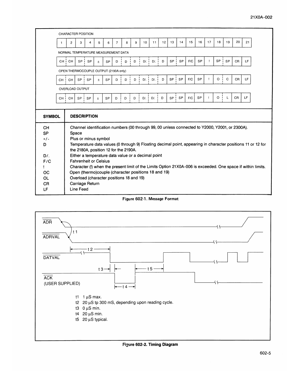 Fluke 2180A User Manual | Page 57 / 116