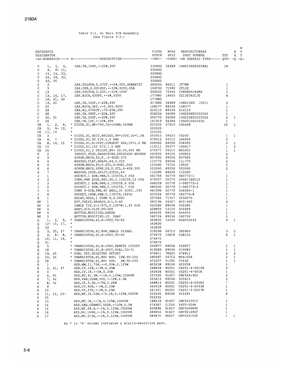 Fluke 2180A User Manual | Page 64 / 116