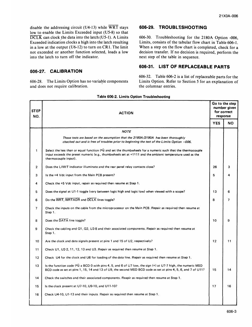 27. calibration, 29. troubleshooting, 31. list of replaceable parts | Fluke 2180A User Manual | Page 77 / 116