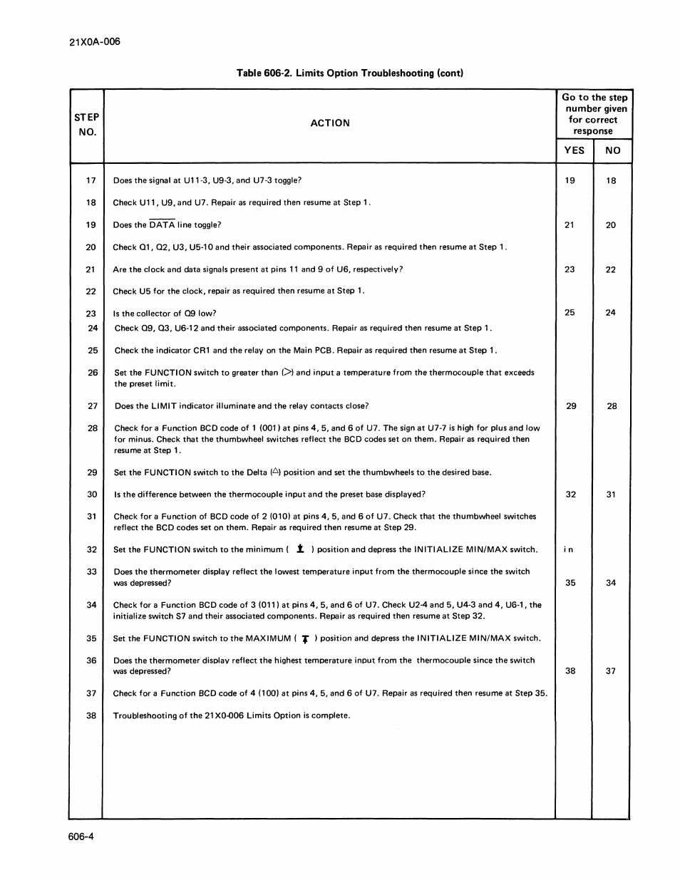 Fluke 2180A User Manual | Page 78 / 116