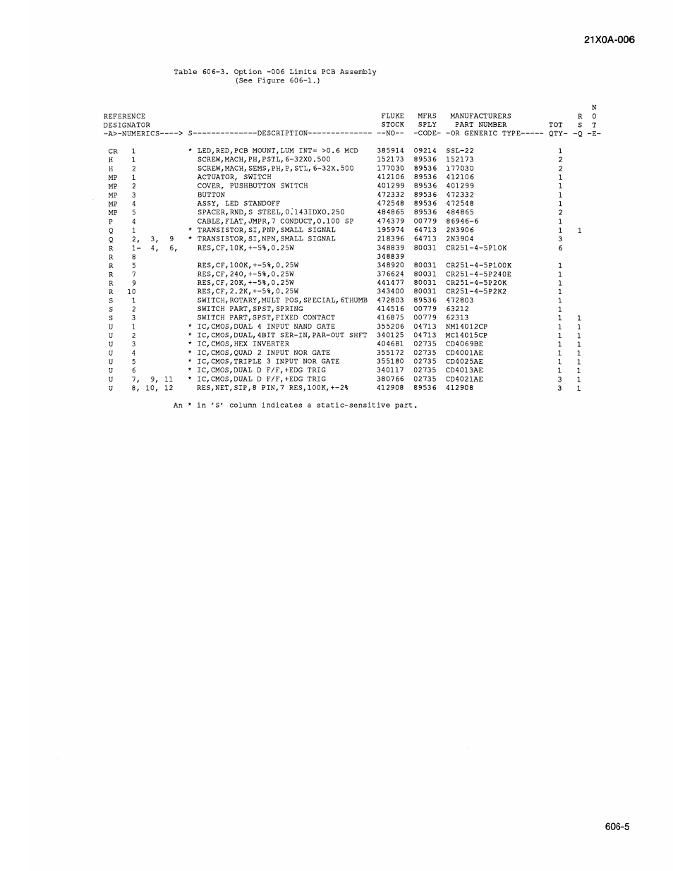 Fluke 2180A User Manual | Page 79 / 116