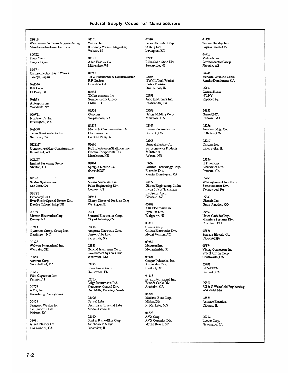 Federal supply codes for manufacturers | Fluke 2180A User Manual | Page 82 / 116