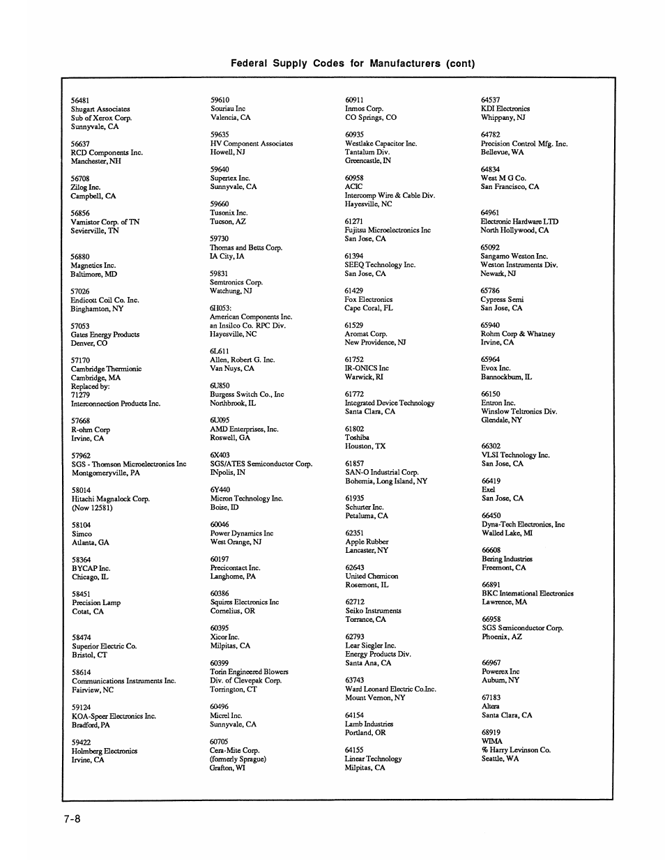 Federal supply codes for manufacturers (cont) | Fluke 2180A User Manual | Page 88 / 116