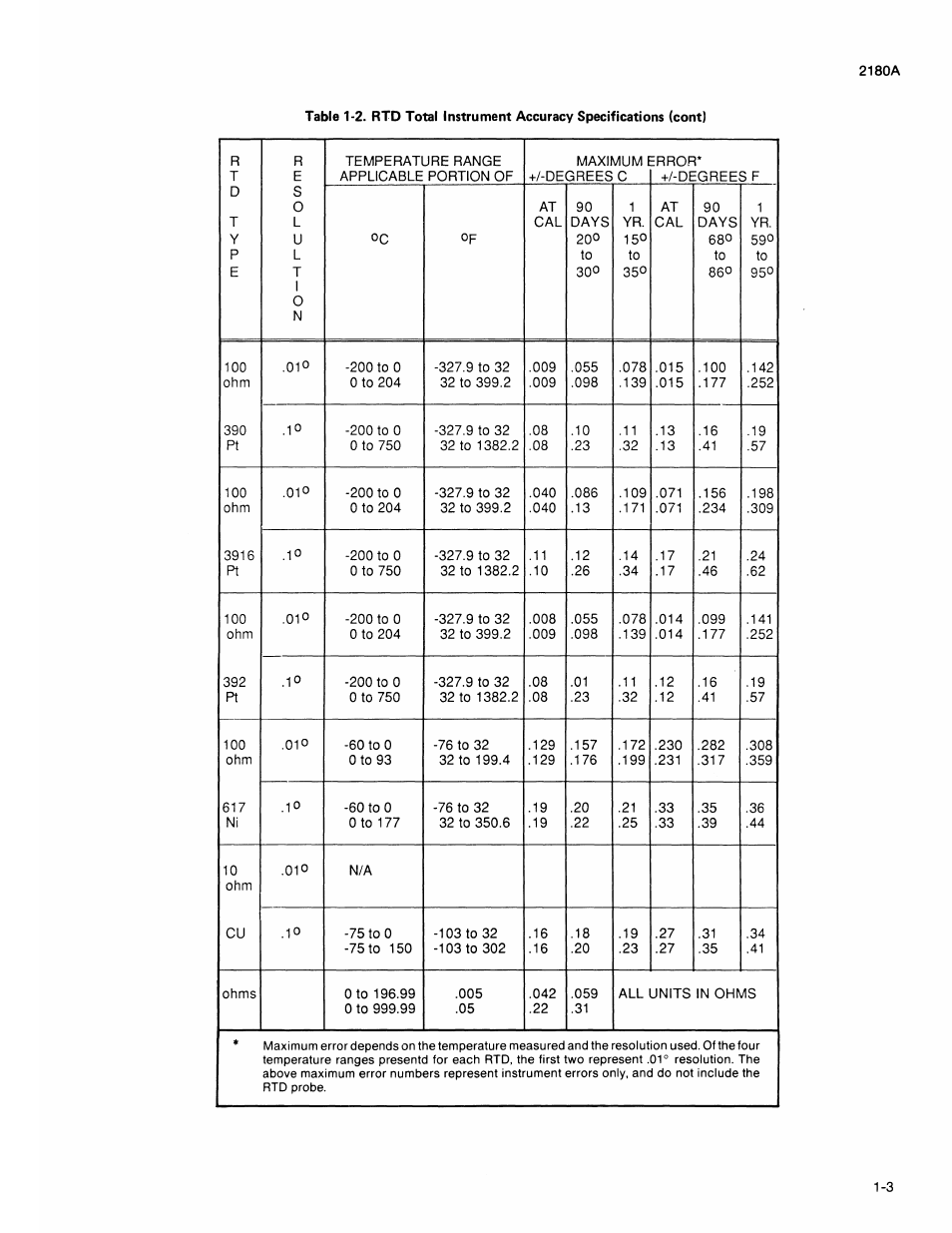 Fluke 2180A User Manual | Page 9 / 116
