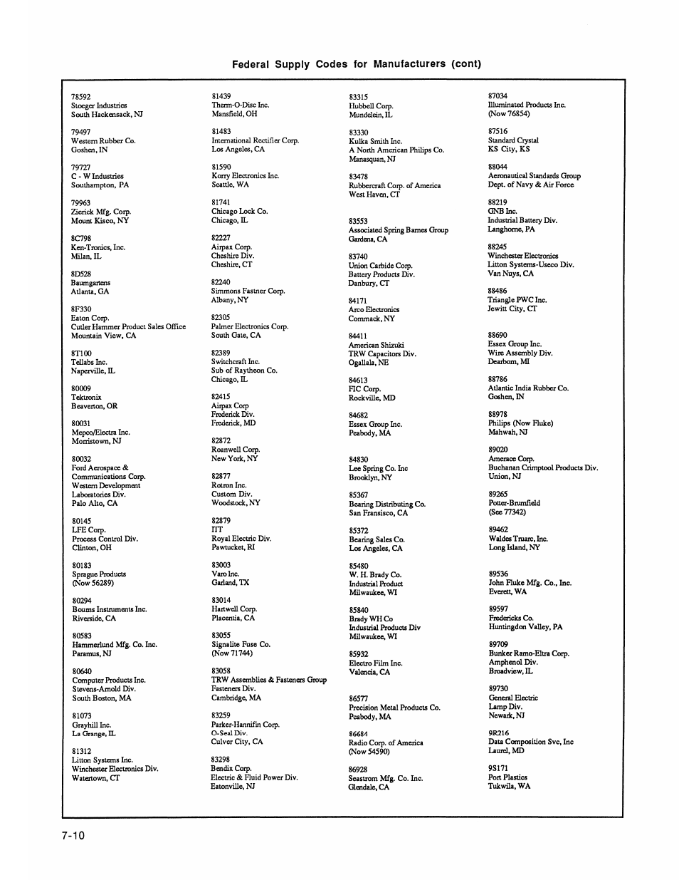 Federal supply codes for manufacturers (cont) | Fluke 2180A User Manual | Page 90 / 116