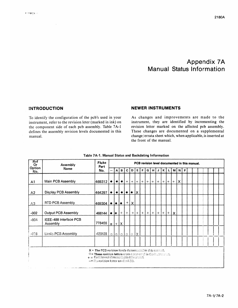 Introduction, Newer instruments, Appendix 7a manual status information | Fluke 2180A User Manual | Page 95 / 116