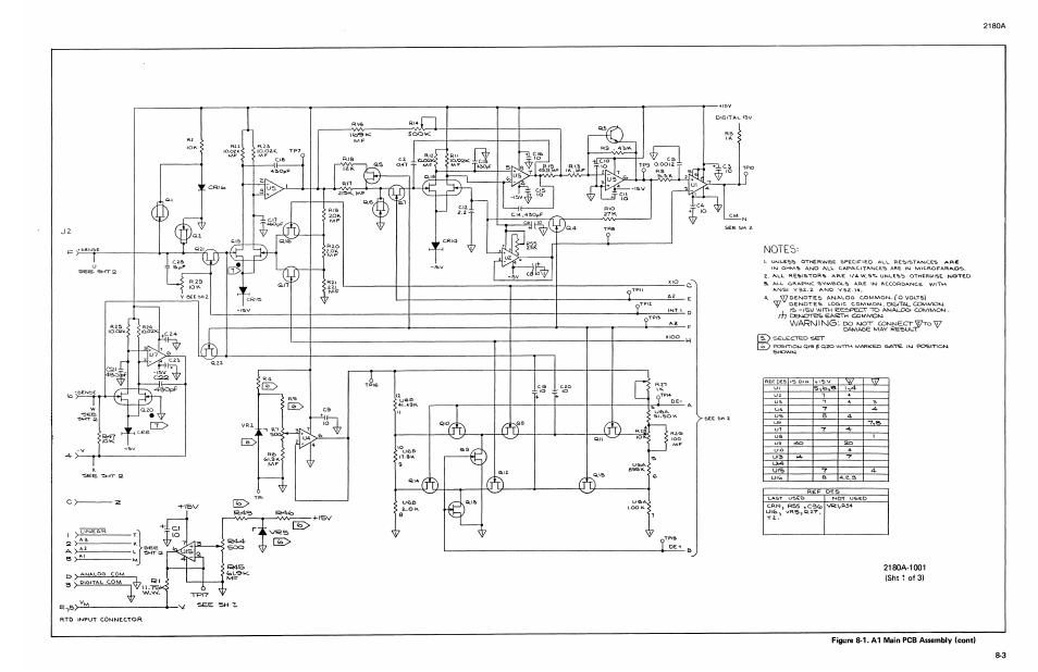 Notes, Au\<a, Digital <-5v | Fluke 2180A User Manual | Page 99 / 116