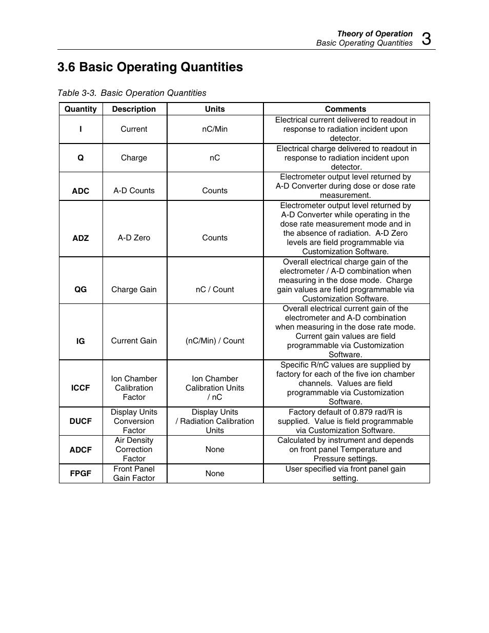 6 basic operating quantities | Fluke TRACKERTM 90100 User Manual | Page 35 / 60