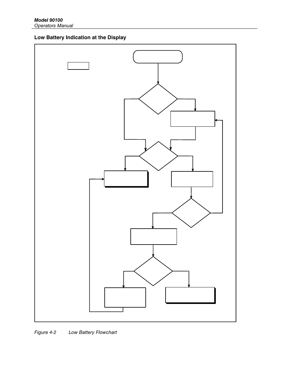 Low battery indication at the display, Figure 4-2 low battery flowchart | Fluke TRACKERTM 90100 User Manual | Page 40 / 60