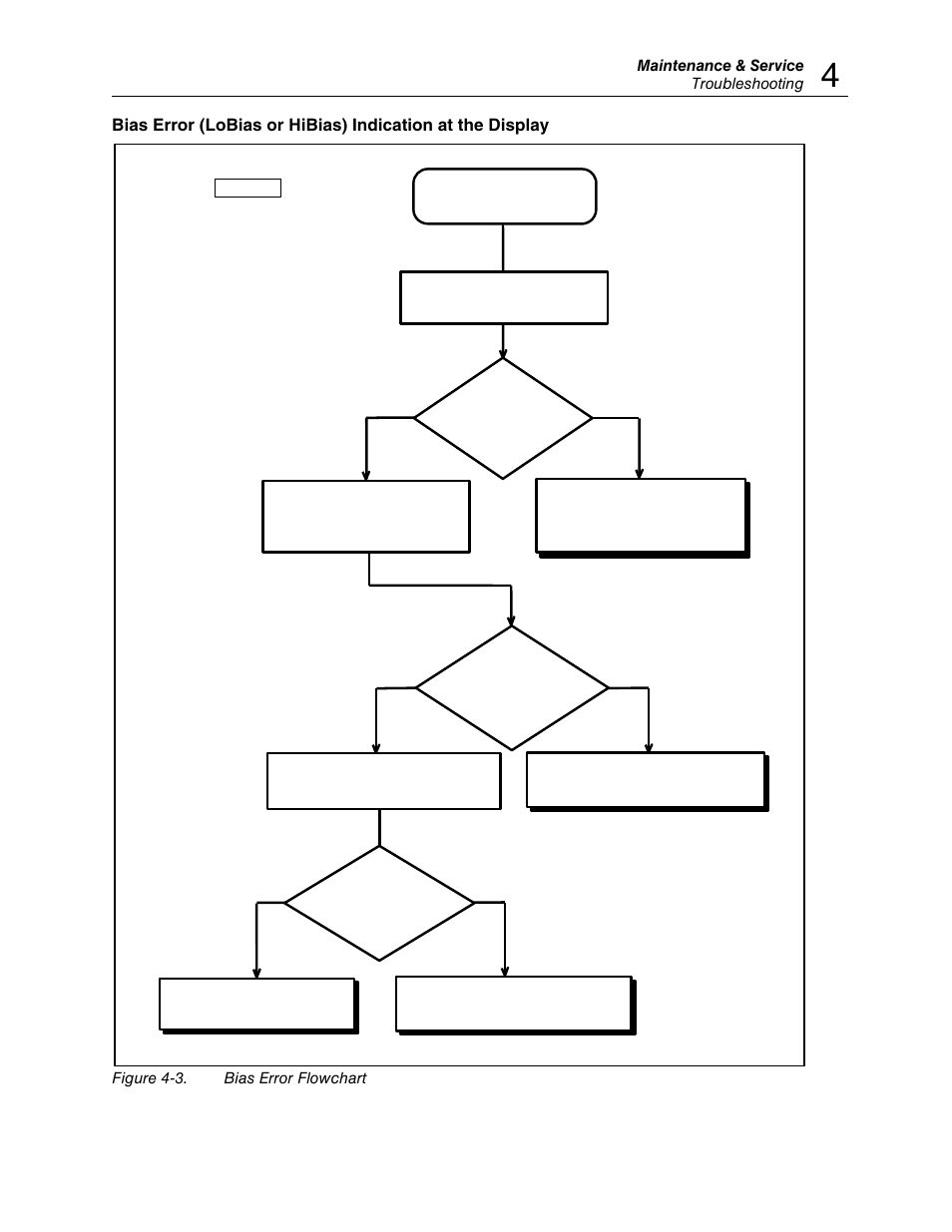 Maintenance & service troubleshooting, Figure 4-3. bias error flowchart | Fluke TRACKERTM 90100 User Manual | Page 41 / 60
