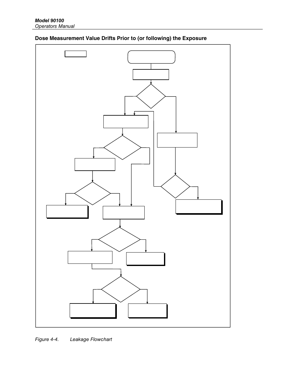 Figure 4-4. leakage flowchart | Fluke TRACKERTM 90100 User Manual | Page 42 / 60