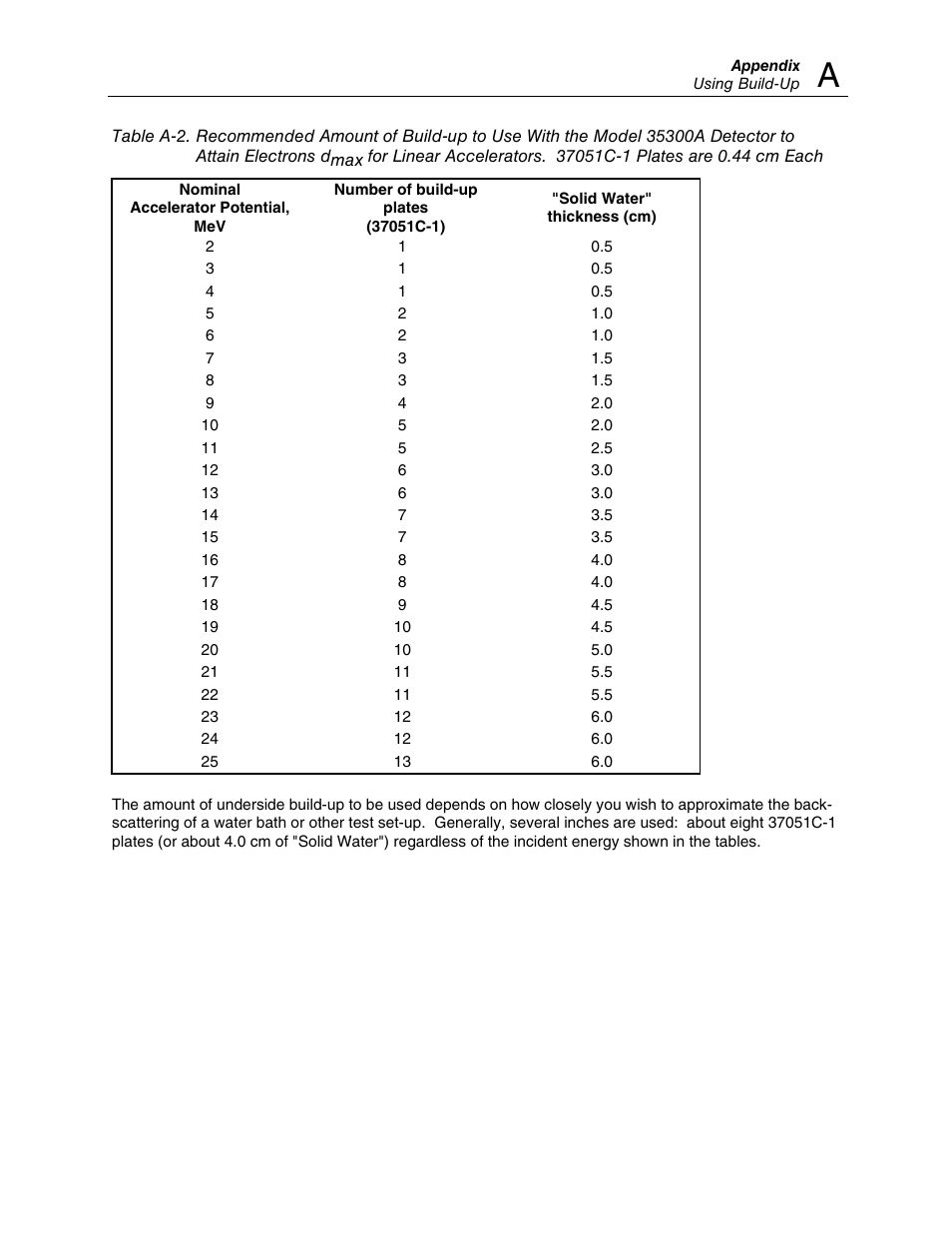 Fluke TRACKERTM 90100 User Manual | Page 59 / 60