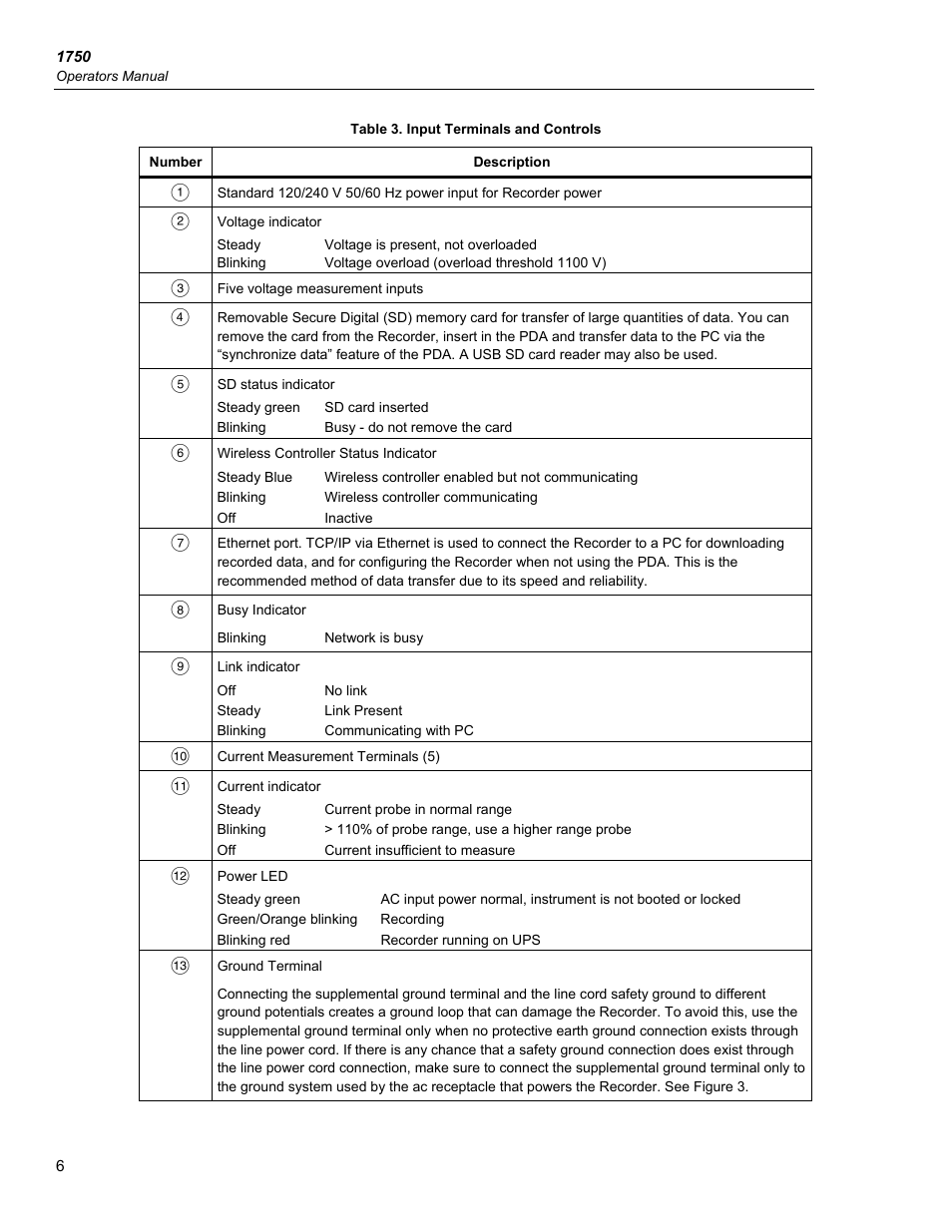 Fluke 1750 User Manual | Page 14 / 60