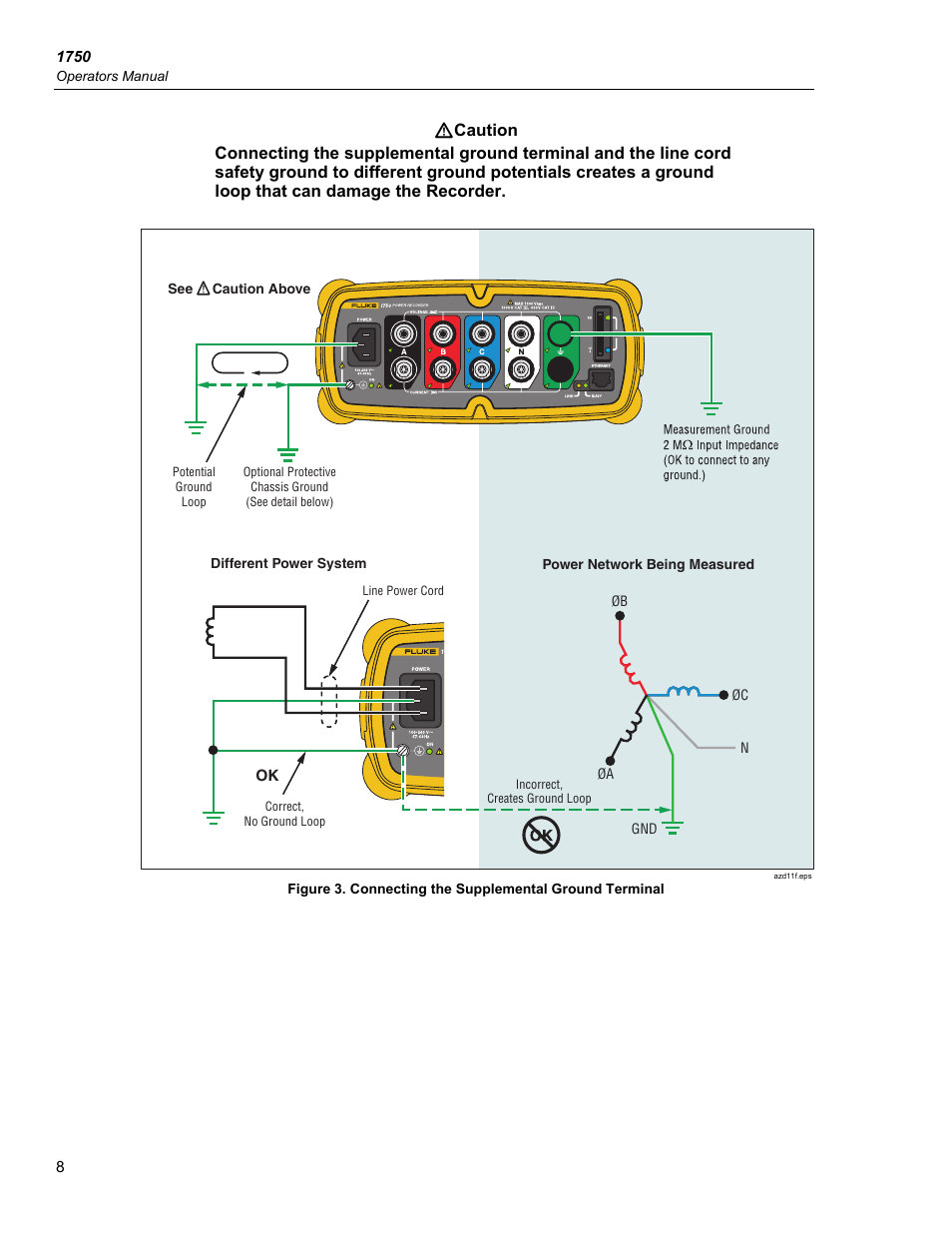 Fluke 1750 User Manual | Page 16 / 60