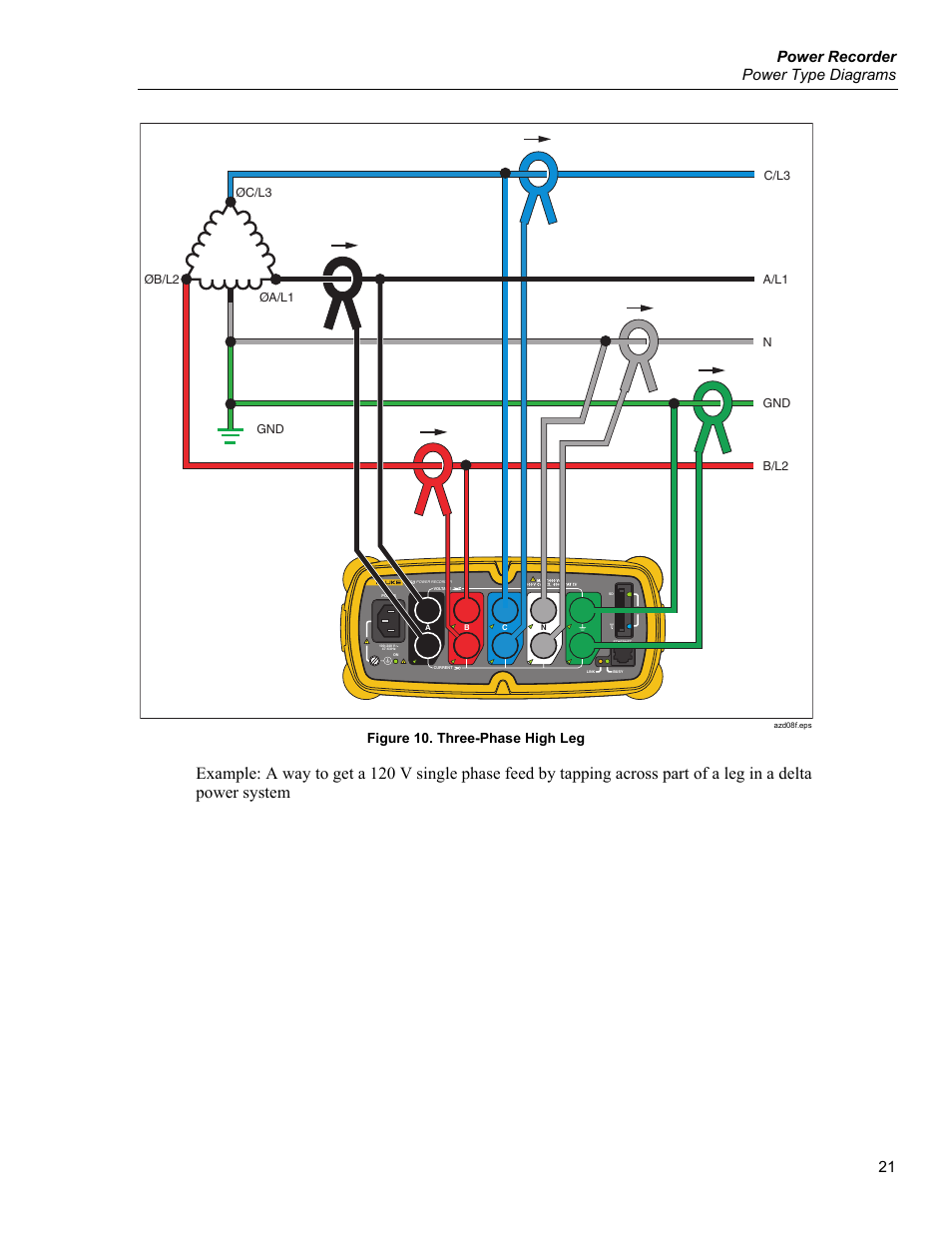 Power recorder, Power type diagrams, Figure 10. three-phase high leg | Fluke 1750 User Manual | Page 29 / 60