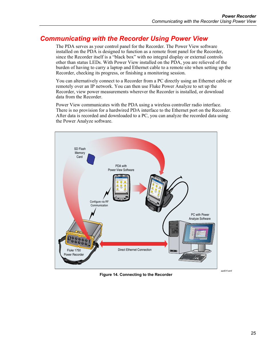 Communicating with the recorder using power view | Fluke 1750 User Manual | Page 33 / 60