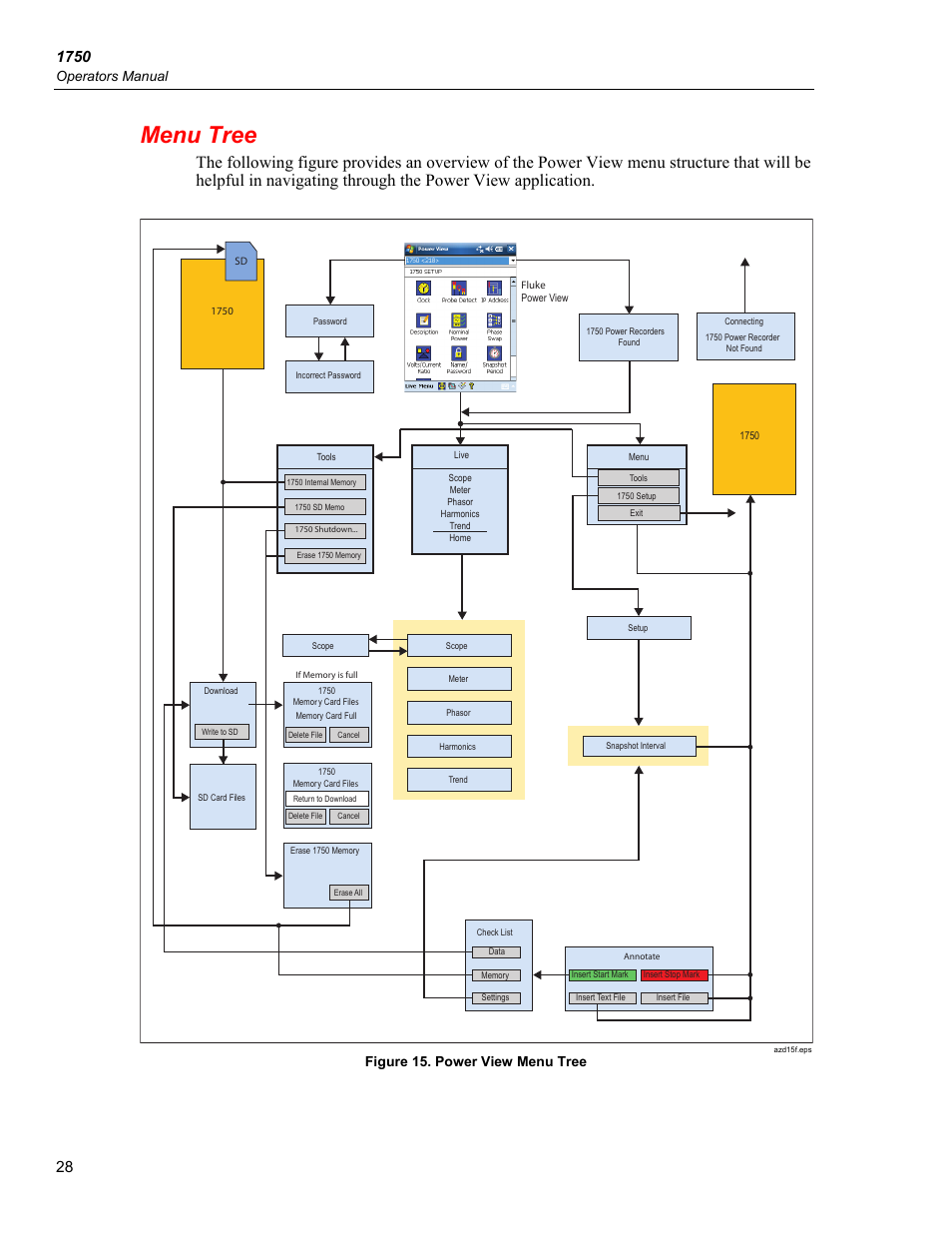 Menu tree, Operators manual, Figure 15. power view menu tree | Fluke 1750 User Manual | Page 36 / 60