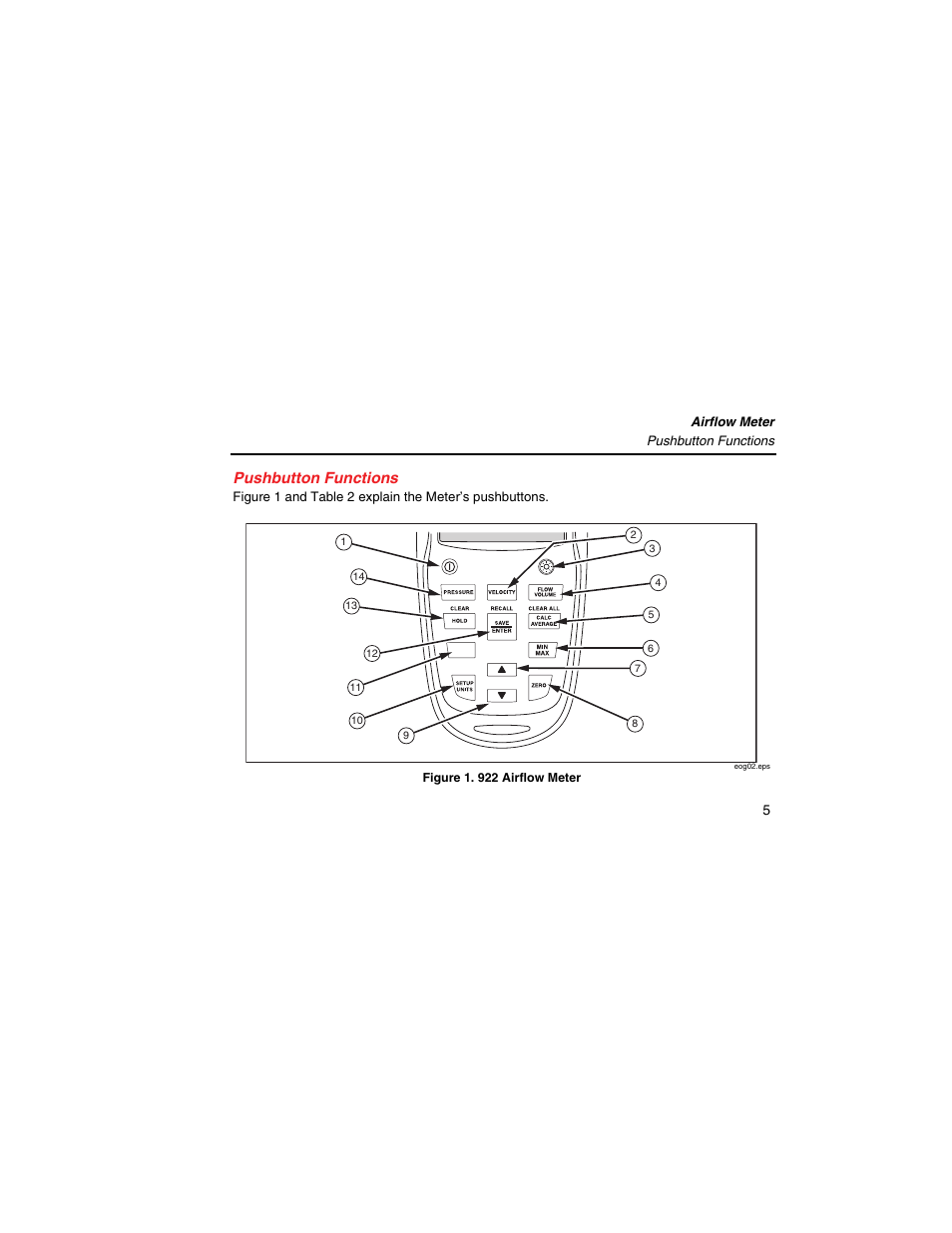 Pushbutton functions | Fluke 922 User Manual | Page 13 / 34