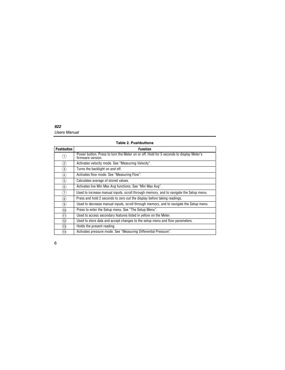 Fluke 922 User Manual | Page 14 / 34