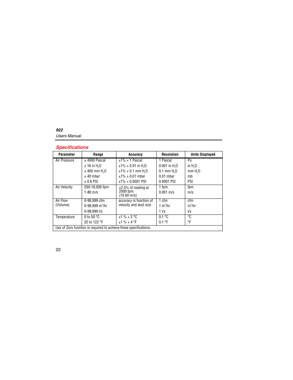 Specifications | Fluke 922 User Manual | Page 30 / 34