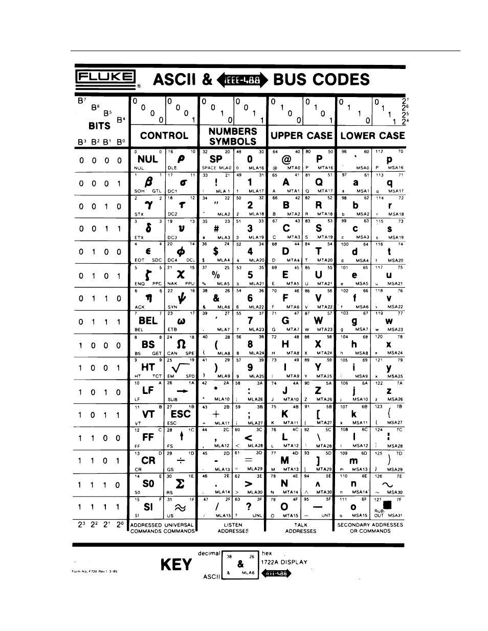 B ascii/ieee-488 bus codes | Fluke 45 User Manual | Page 117 / 122