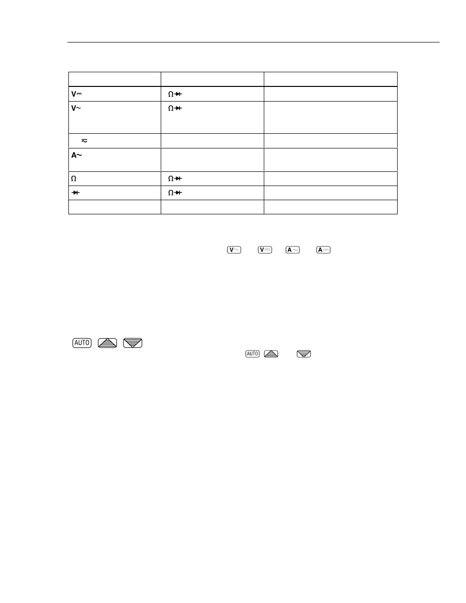 Selecting a measurement function, Ranging, Autoranging | Ranging ( e , u , t ) | Fluke 45 User Manual | Page 32 / 122