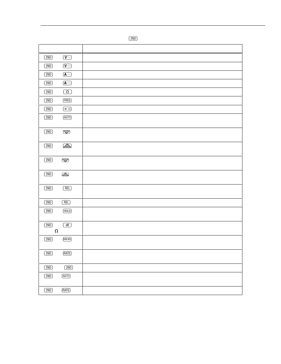 Fluke 45 User Manual | Page 42 / 122