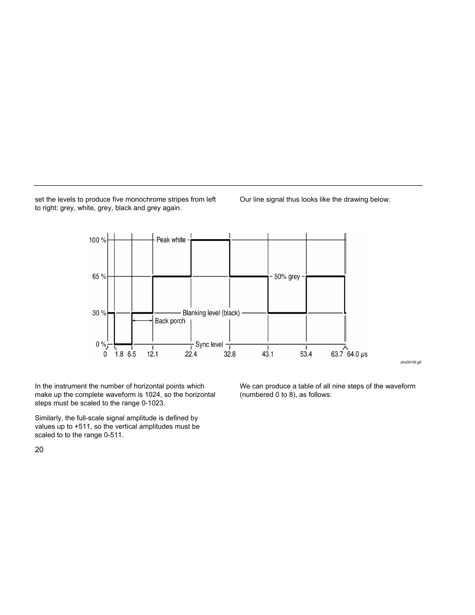 Fluke DDS Function Generator 271 User Manual | Page 30 / 34